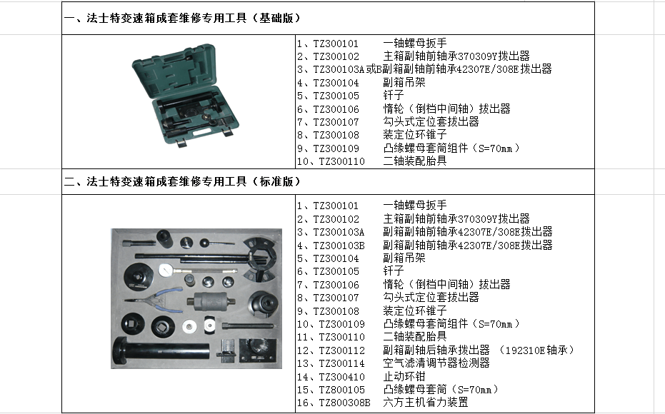法士特變速箱維修專用工具（基礎(chǔ)、標(biāo)準(zhǔn)）