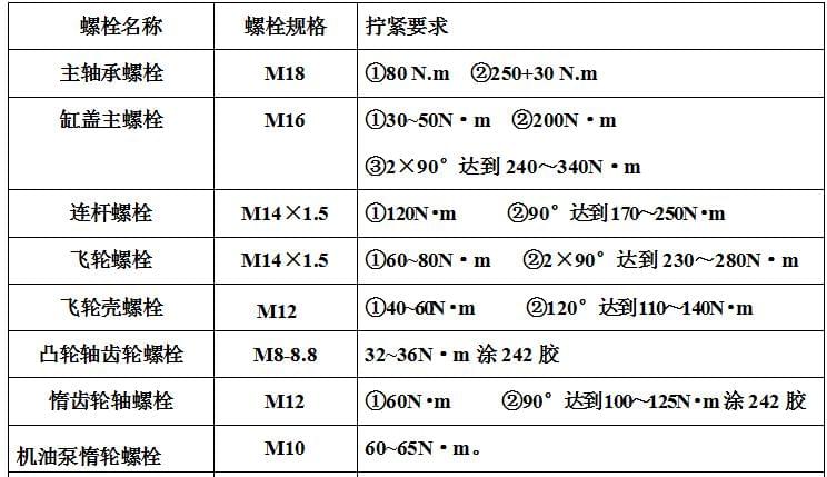 濰柴發(fā)動機(jī)維修專用工具