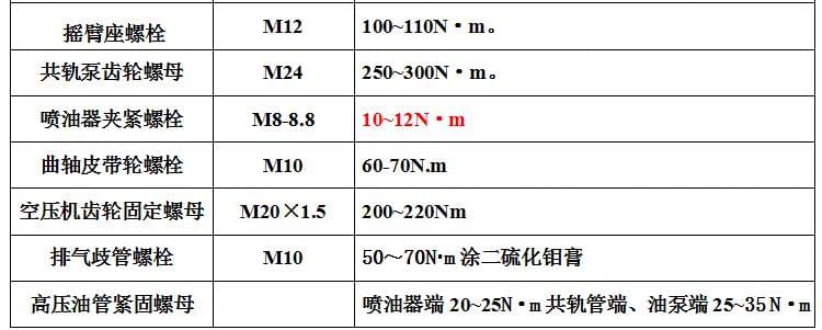 濰柴發(fā)動機(jī)維修專用工具