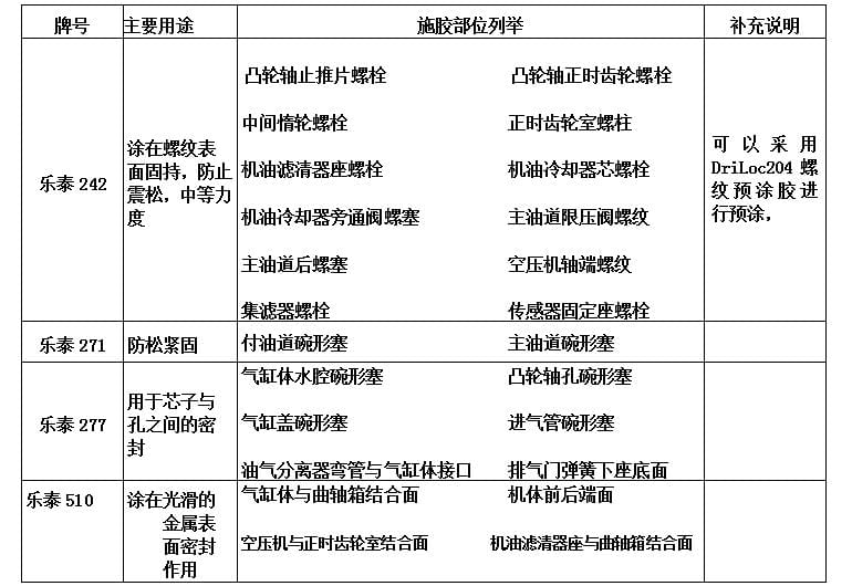 濰柴發(fā)動機(jī)維修專用工具