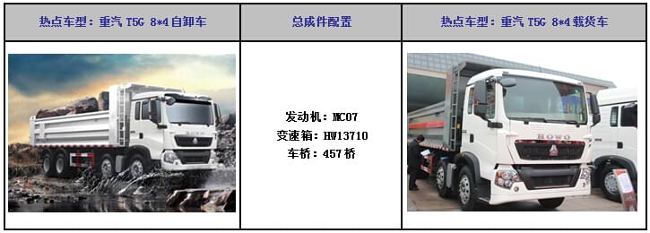 重汽T5G  8*4自卸車(chē)配套維修工具