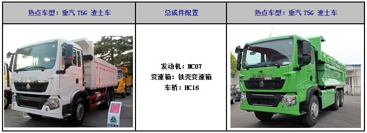 重汽T5G 渣土車(chē) 