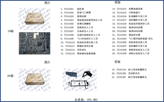 柴油發(fā)動(dòng)機(jī)維修工具裝箱清單明細(xì)